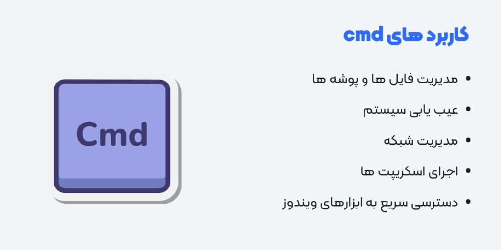 کاربرد های cmd - آی تی خانه