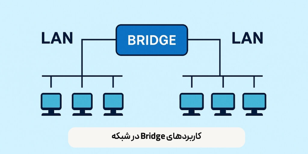 کاربردهای Bridge در شبکه