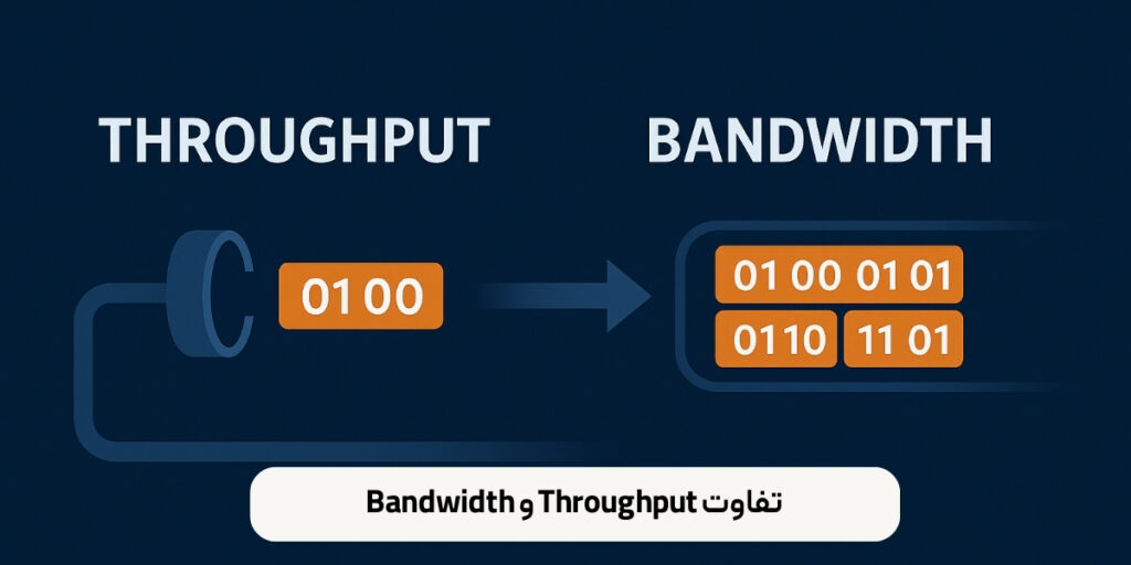 تفاوت Throughput و Bandwidth