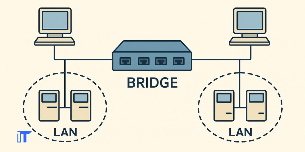 عملکرد Bridge در شبکه چگونه است؟