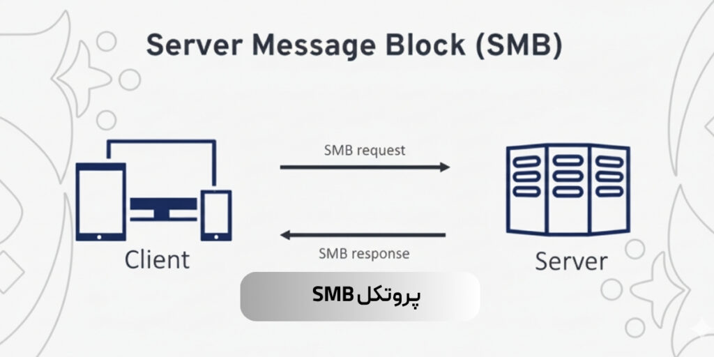 پروتکل SMB