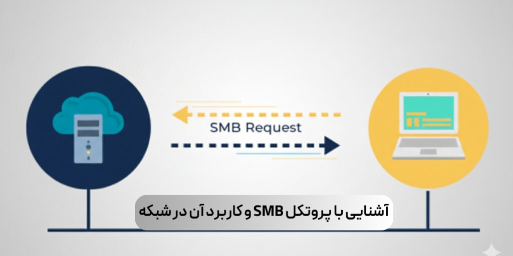 SMB چیست؟
