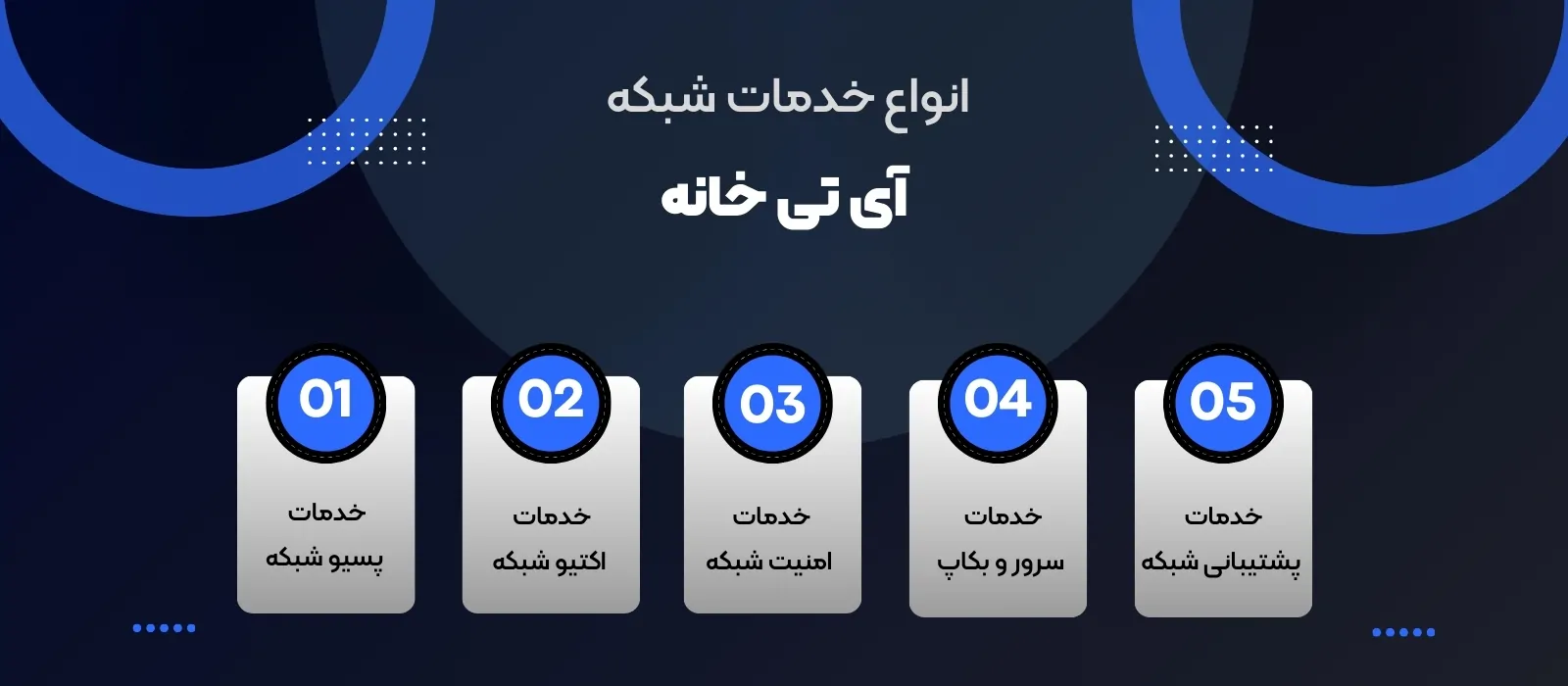 انواع خدمات شبکه - آی تی خانه