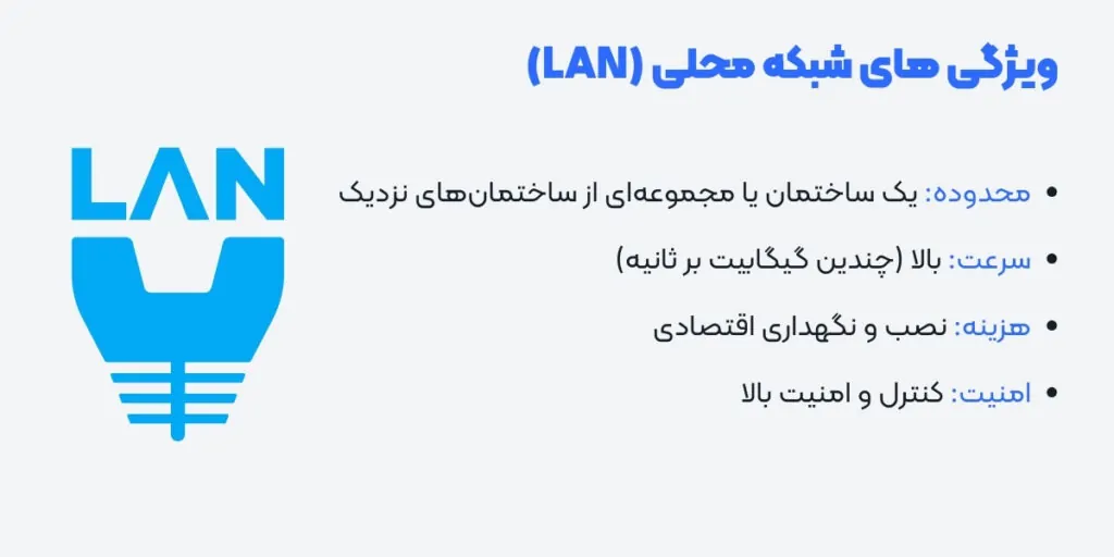 ویژگی های شبکه محلی (LAN) - آی تی خانه