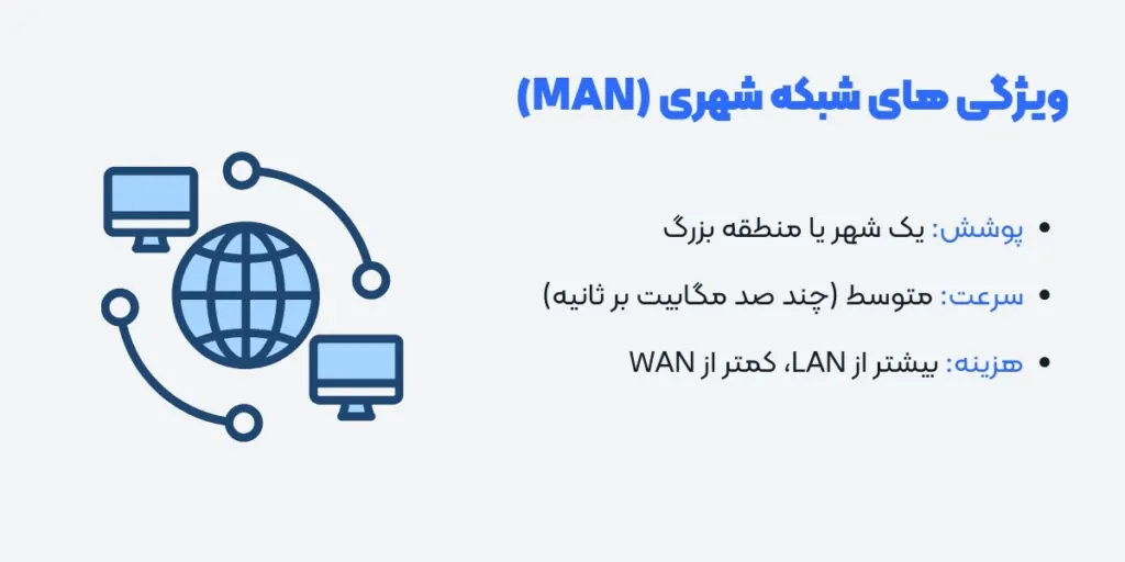 ویژگی های شبکه شهری (MAN) - آی تی خانه