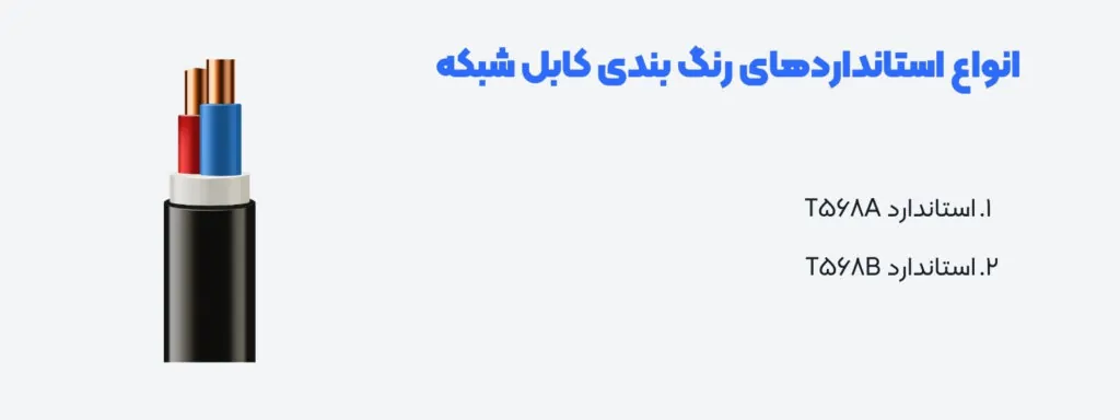 انواع استانداردهای رنگ بندی کابل شبکه - آی تی خانه