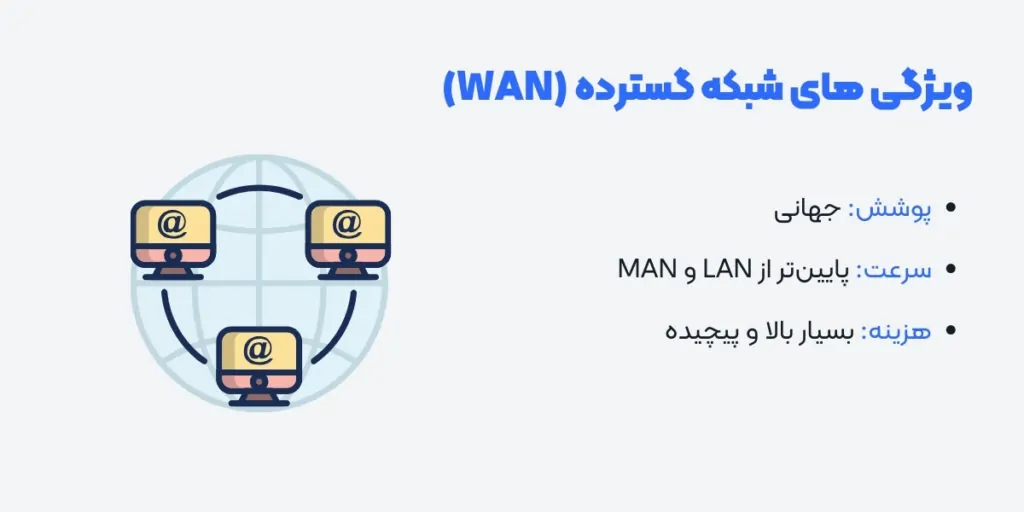 ویژگی های شبکه گسترده (WAN) - آی تی خانه