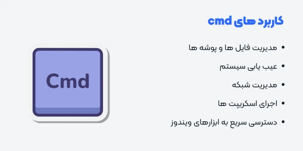 کاربرد های cmd -  آی تی خانه